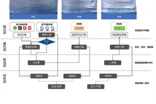 荷媒：亨德森可能本周四前往阿姆斯特丹，接受阿贾克斯的体检